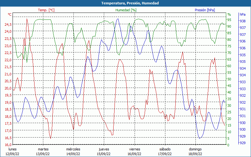 chart