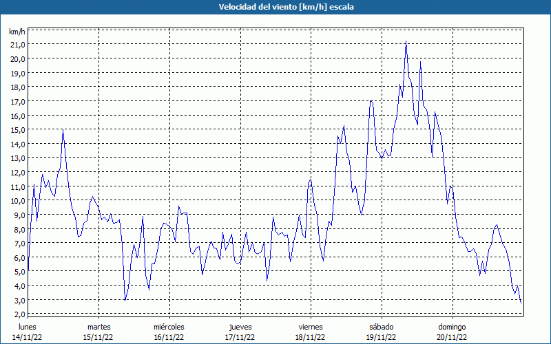 chart