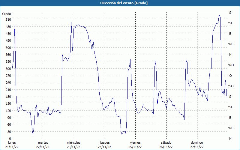 chart