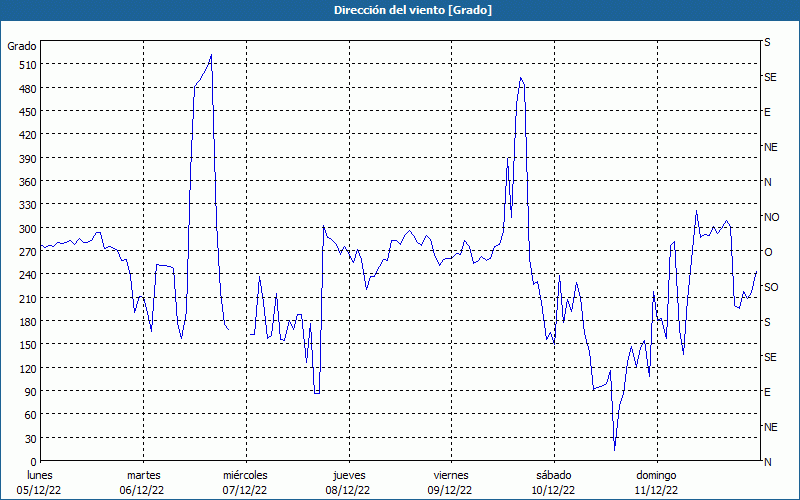 chart