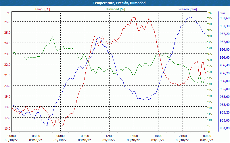 chart