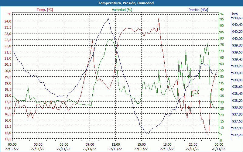 chart