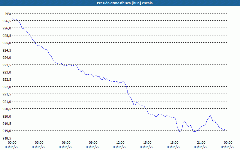 chart