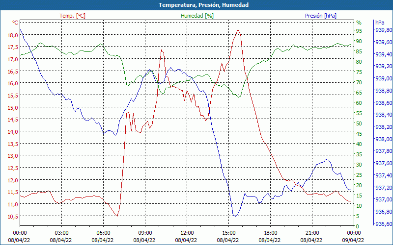 chart