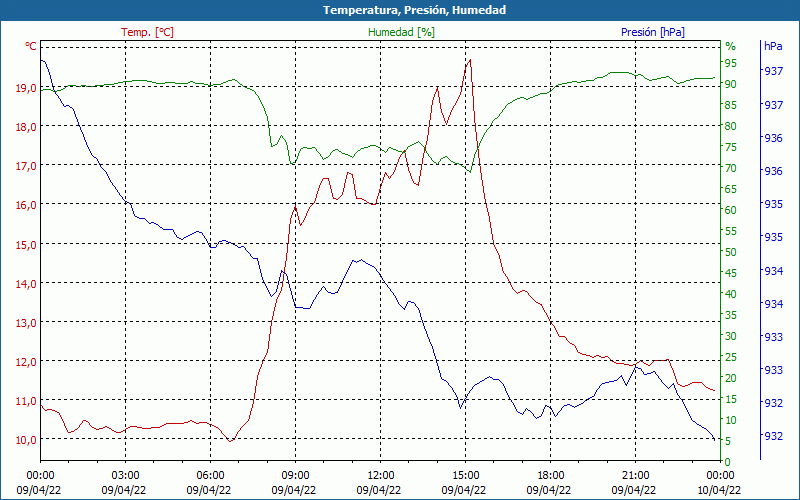 chart