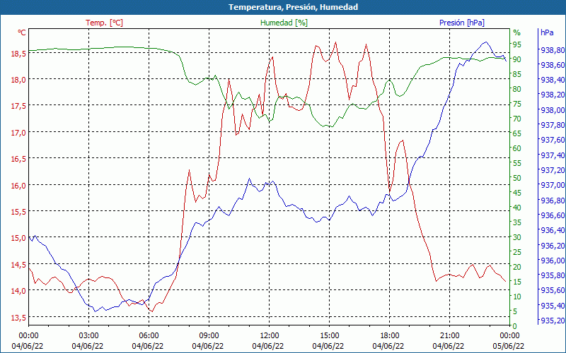 chart