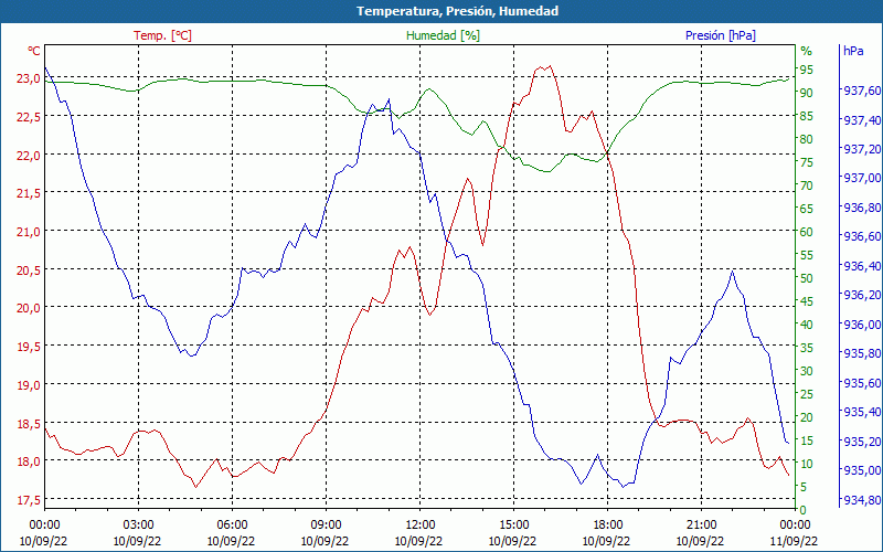 chart