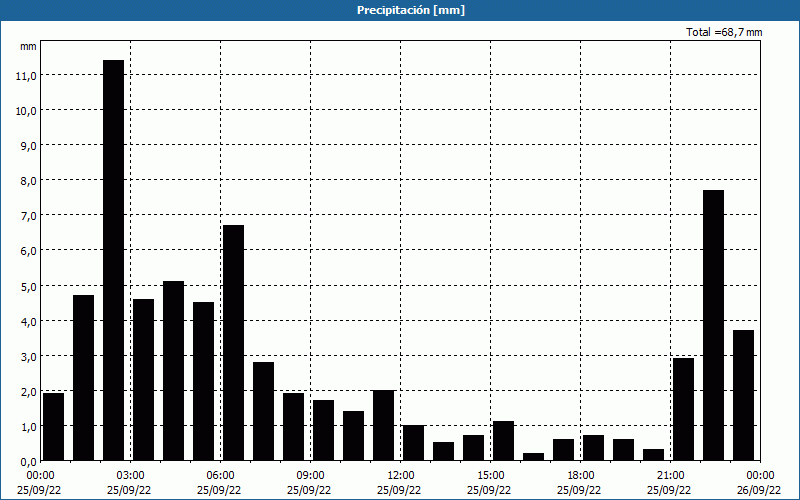 chart