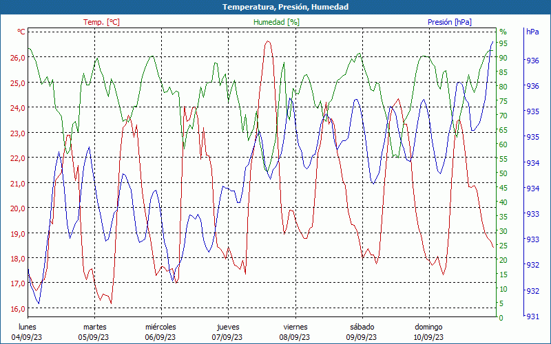 chart