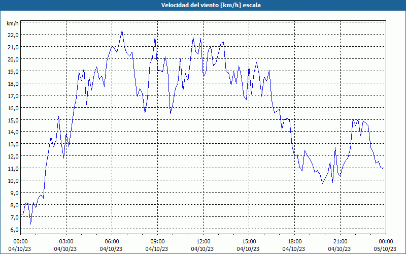 chart