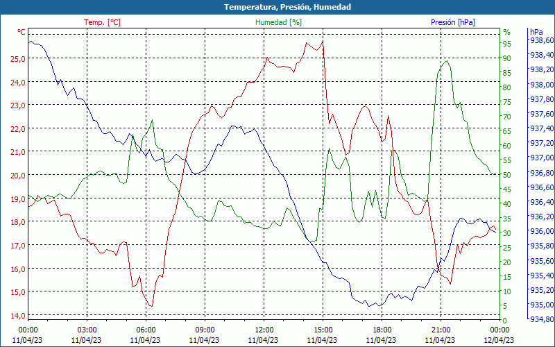 chart