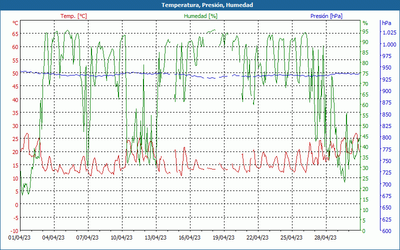 chart