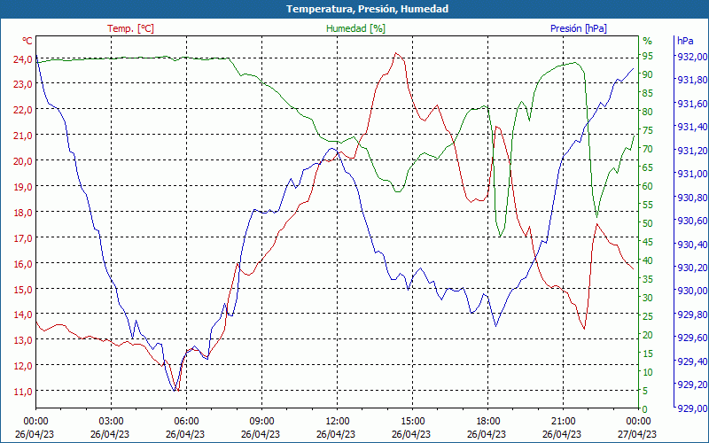 chart