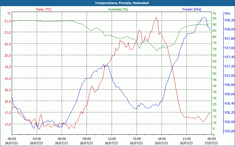 chart