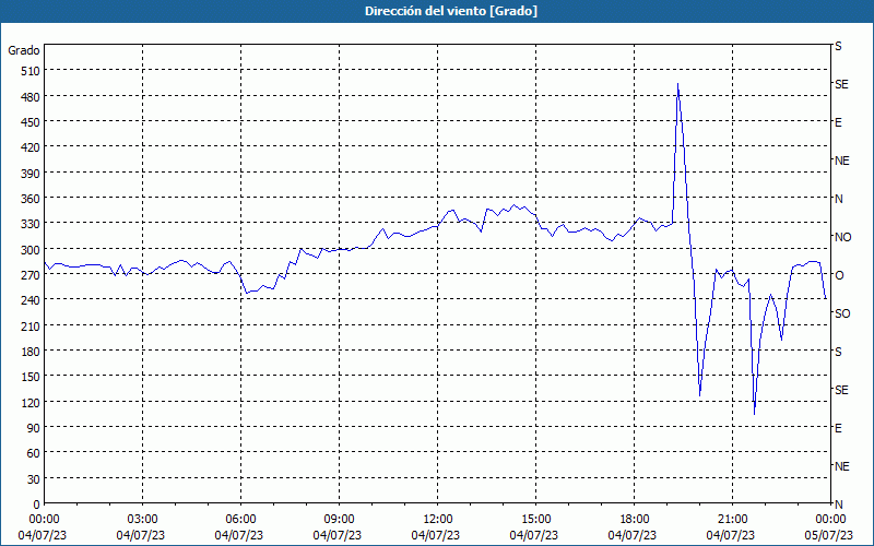 chart