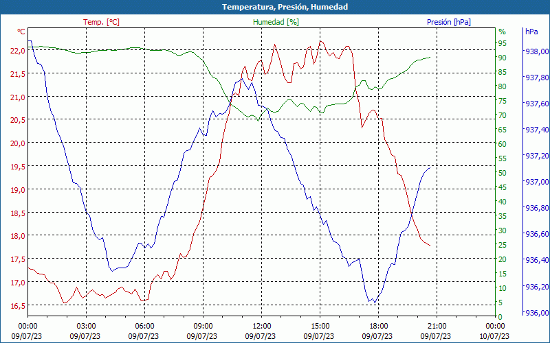 chart